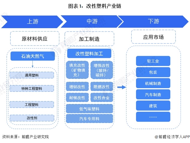 2024年中国改性塑料行业上游影响分析上游价格震荡下跌为塑料改性带来机遇【组图】(图1)