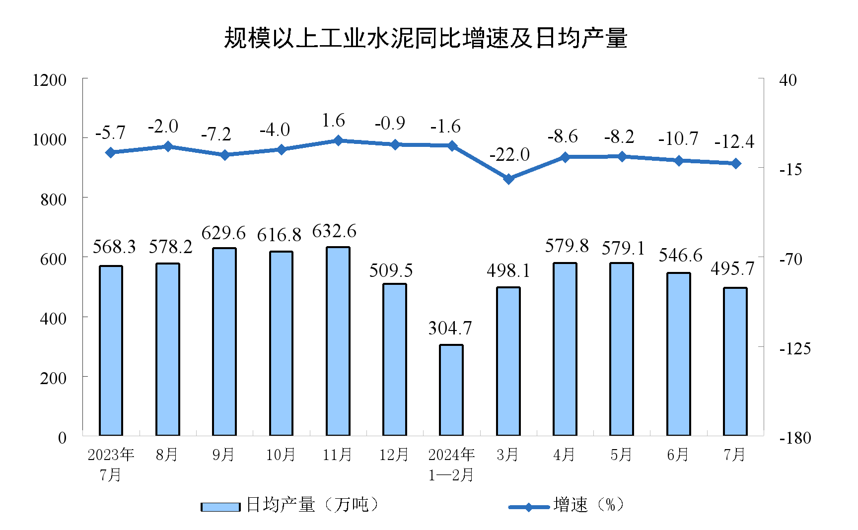 2024年7月份规模以上工业增加值增长51%(图3)