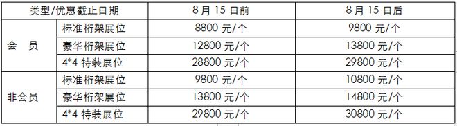 关于召开第十九届中国国际塑料回收大会暨展洽会的通知(图1)