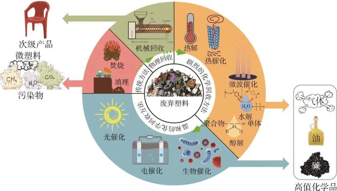 环保之路八十一难再生塑料七十二变(图13)