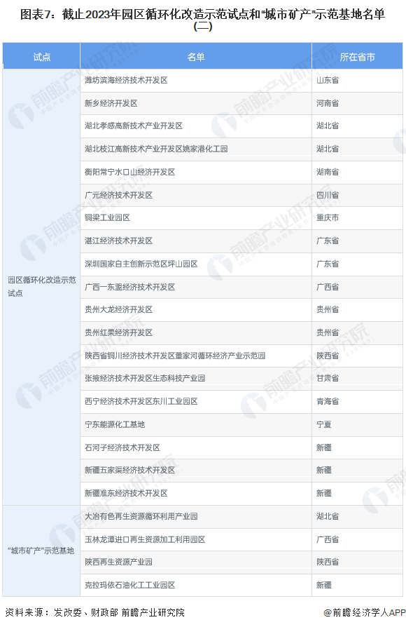 【干货】2024年中国再生资源行业产业链现状及市场竞争格局分析珠三角、长三角地区产业发达(图7)