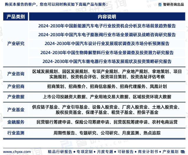 中国汽车塑料件行业发展现状调查、竞争格局及投资策略研究报告(图7)