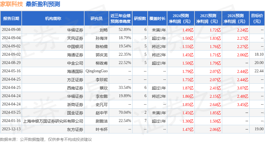 甬兴证券:给予家联科技买入评级(图1)