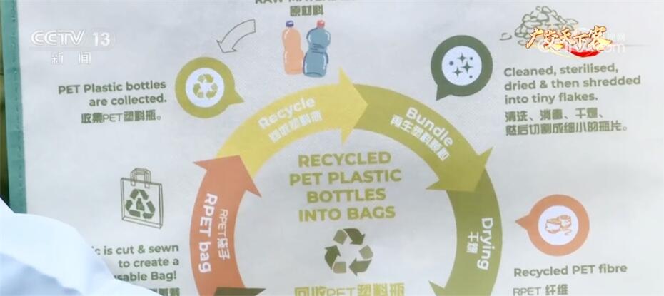 广交会上绿色低碳产品成亮点“逐绿而行”擦亮高质量发展底色(图2)