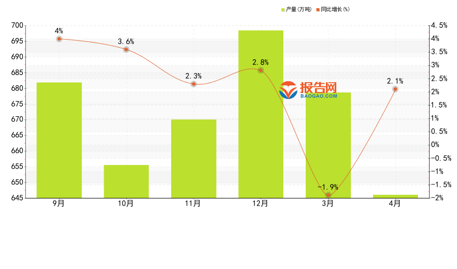 2024年4月:全国各省市塑料制品产量浙江省当月产11134万吨登顶(图1)