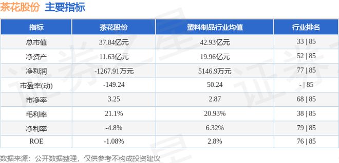 茶花股份（603615）10月8日主力资金净卖出306729万元(图2)
