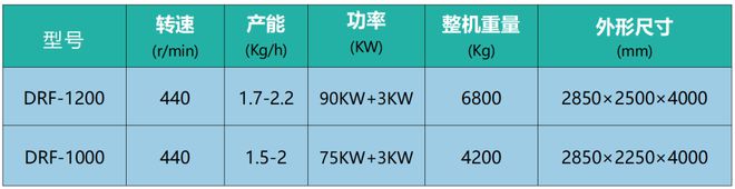 洛阳德锐环保：15年行业经验专注于再生PET、PE瓶回收处理丨ChinaReplas2024(图6)
