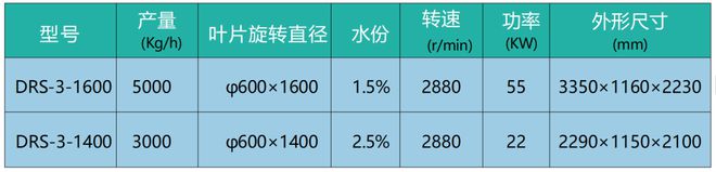 洛阳德锐环保：15年行业经验专注于再生PET、PE瓶回收处理丨ChinaReplas2024(图3)