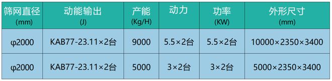 洛阳德锐环保：15年行业经验专注于再生PET、PE瓶回收处理丨ChinaReplas2024(图5)