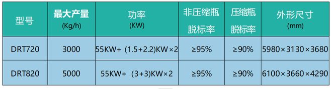 洛阳德锐环保：15年行业经验专注于再生PET、PE瓶回收处理丨ChinaReplas2024(图7)