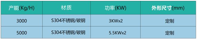 洛阳德锐环保：15年行业经验专注于再生PET、PE瓶回收处理丨ChinaReplas2024(图8)