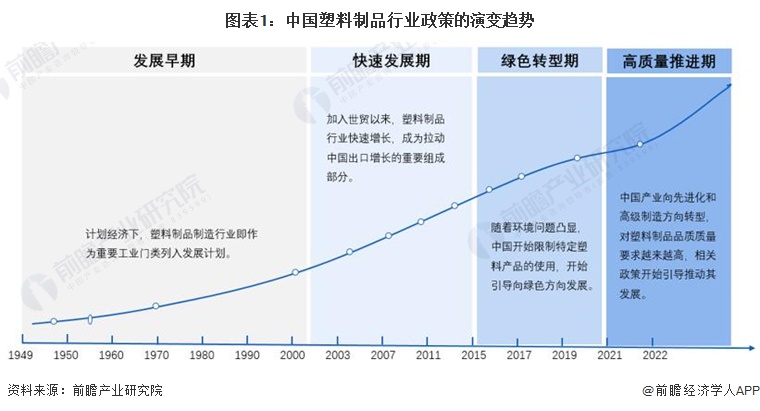 重磅!2024年中国及31省市塑料制品行业政策汇总、解读及发展目标分析坚持绿色环保方向推动高质量发展(图1)
