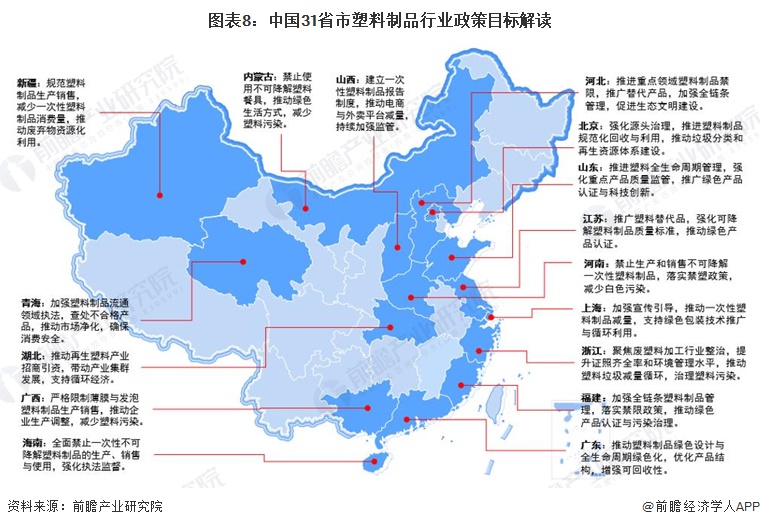 重磅!2024年中国及31省市塑料制品行业政策汇总、解读及发展目标分析坚持绿色环保方向推动高质量发展(图8)