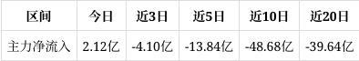 五粮液涨366%成交额6207亿元人气24位！后市是否有机会？附走势预测(图1)