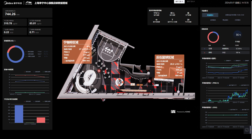 李宁2024年MSCIESG评级升至BBB以坚实的可持续实践追求“每一步都向前”(图3)