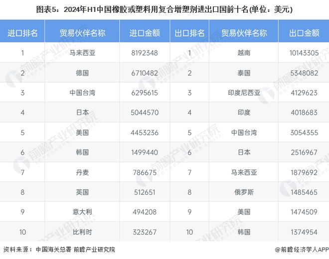 2024年中国塑料助剂市场分析:塑料助剂近年产能缓慢增长产能利用率不高从出口大国向出口强国转变(图5)