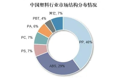2024年塑料行业分析:我国初级形态塑料产量为119018万吨(图1)