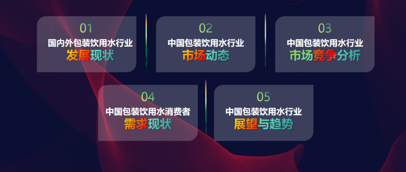 拿声国际重磅首发《2024年包装饮用水行业白皮书》安全、健康营养需求明确!(图3)