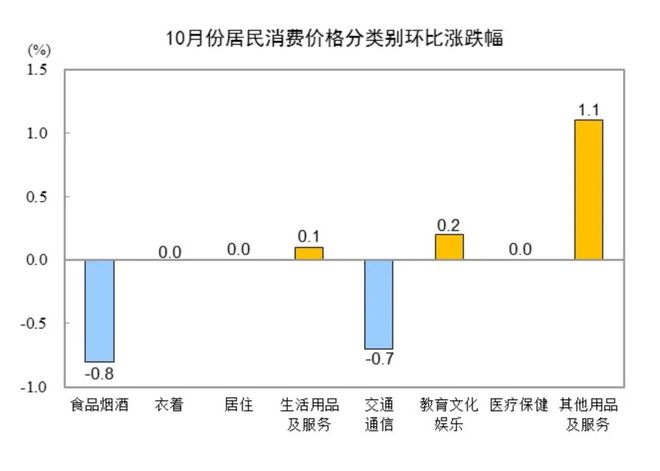 刚刚公布：03%↑(图3)