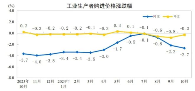 刚刚公布：03%↑(图5)
