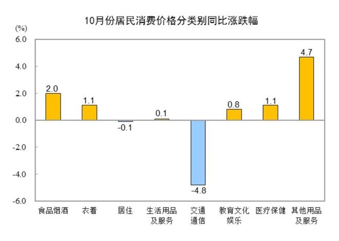 刚刚公布：03%↑(图2)