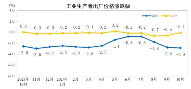 刚刚公布：03%↑(图4)