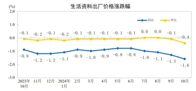 刚刚公布：03%↑(图7)