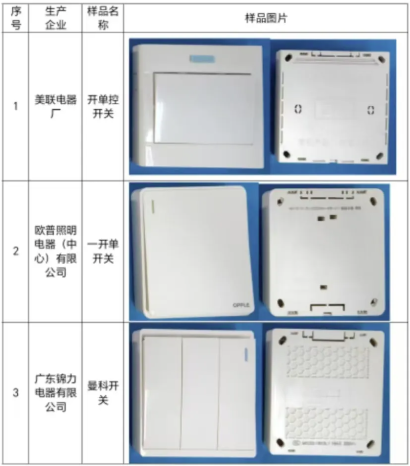 测试8款开关1款存在安全隐患——南宁市消费者协会公布2024年开关商品比较试验结果(图1)