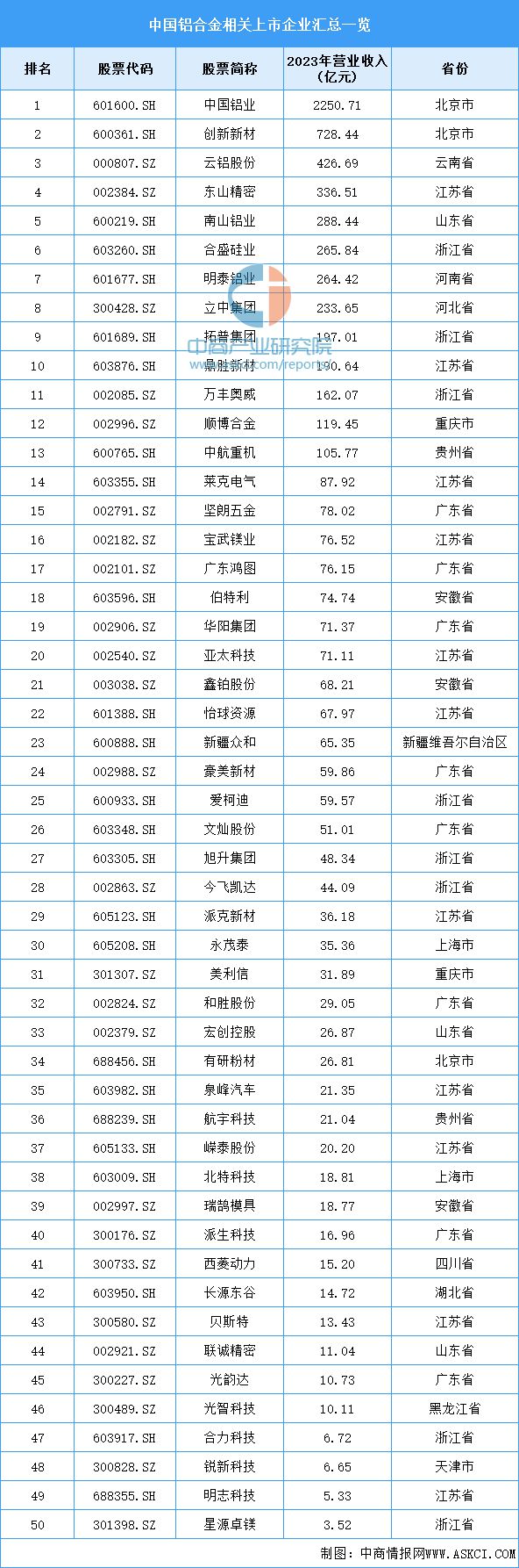 2024年中国户外用品产业链图谱研究分析(附产业链全景图)(图5)