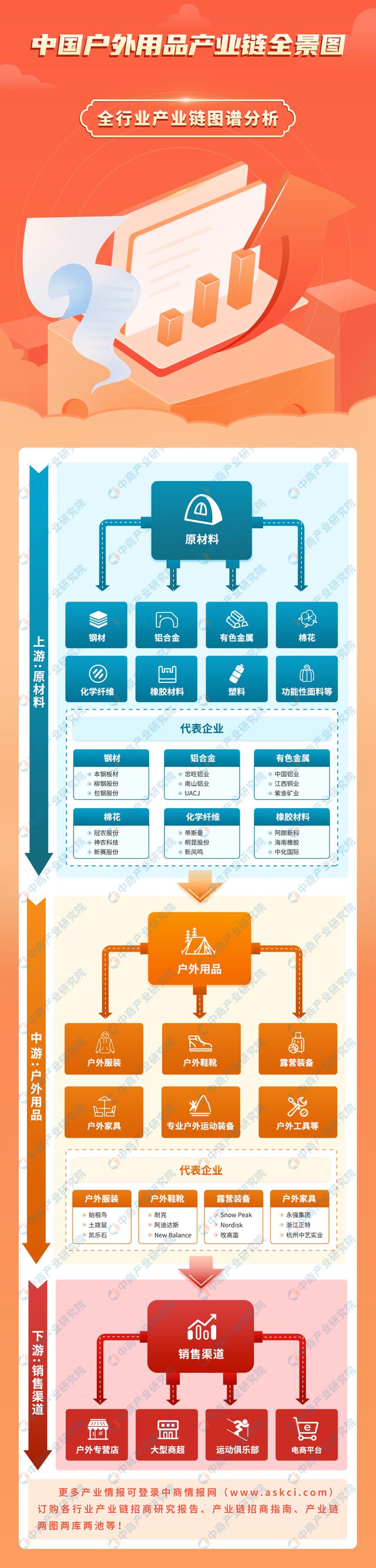 2024年中国户外用品产业链图谱研究分析(附产业链全景图)(图1)