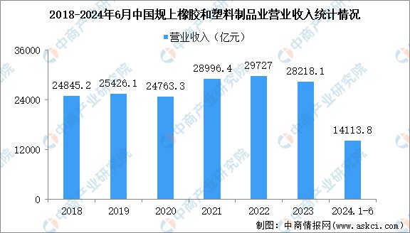 2024年中国户外用品产业链图谱研究分析(附产业链全景图)(图8)