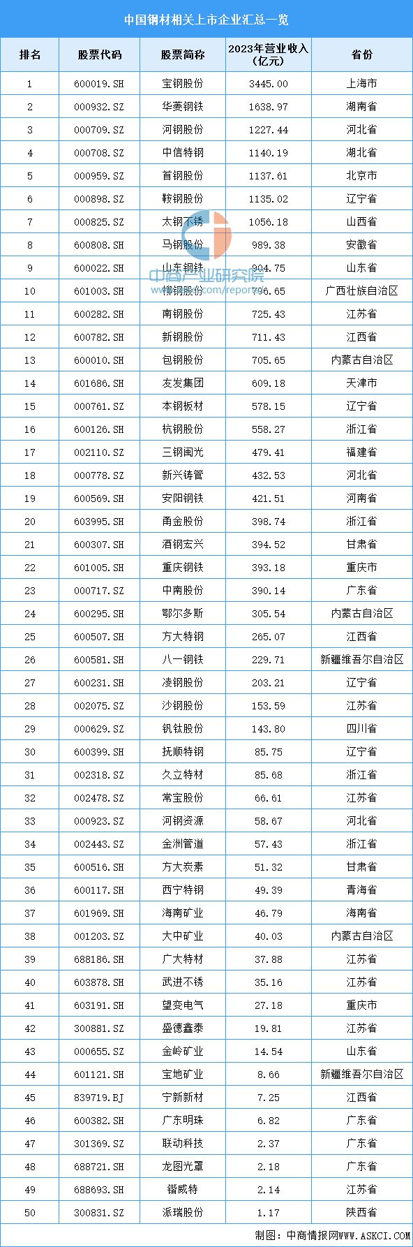 2024年中国户外用品产业链图谱研究分析(附产业链全景图)(图3)
