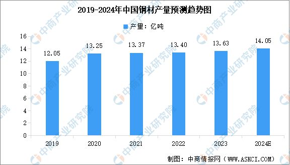 2024年中国户外用品产业链图谱研究分析(附产业链全景图)(图2)