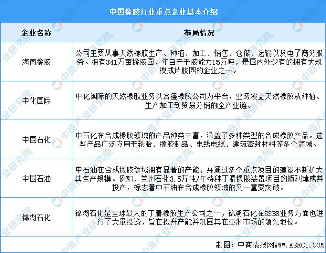 2024年中国户外用品产业链图谱研究分析(附产业链全景图)(图9)