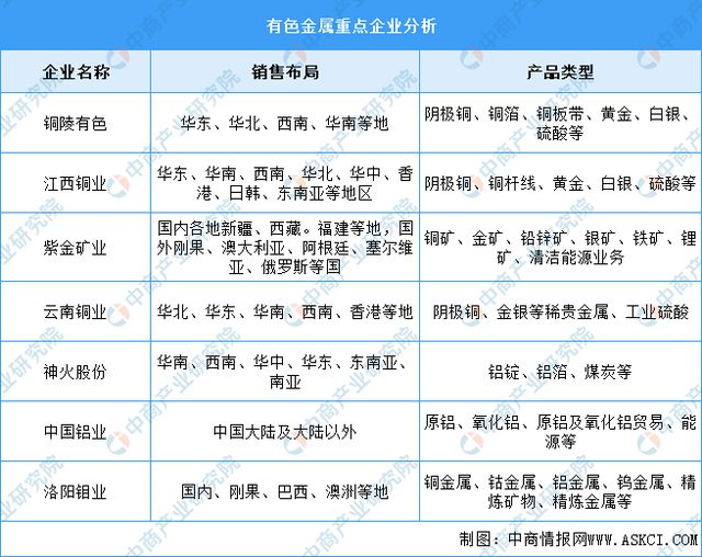 2024年中国户外用品产业链图谱研究分析(附产业链全景图)(图7)
