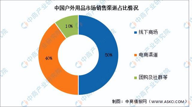 2024年中国户外用品产业链图谱研究分析(附产业链全景图)(图16)