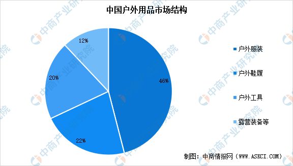 2024年中国户外用品产业链图谱研究分析(附产业链全景图)(图12)