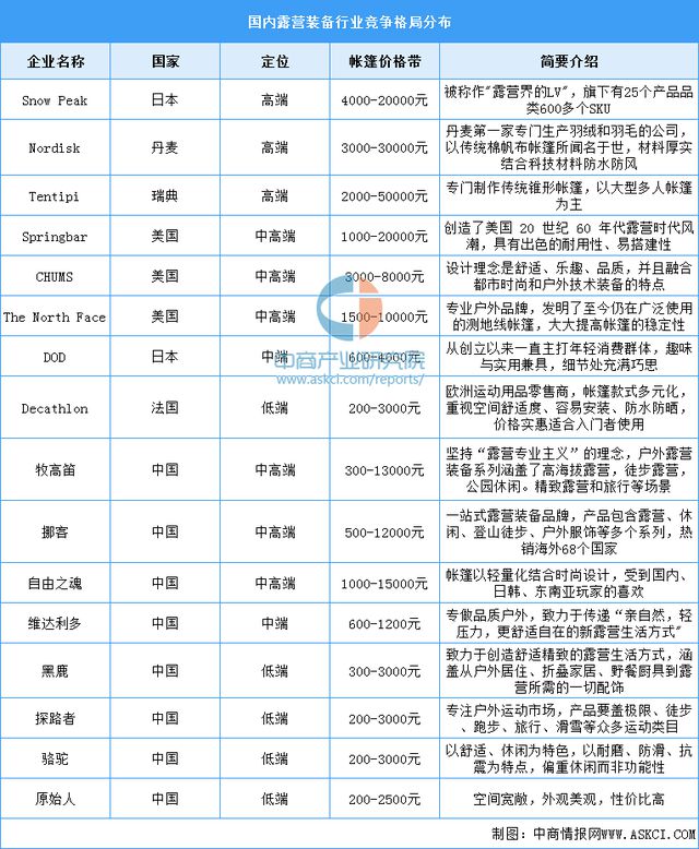 2024年中国户外用品产业链图谱研究分析(附产业链全景图)(图14)