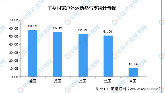 2024年中国户外用品产业链图谱研究分析(附产业链全景图)(图17)