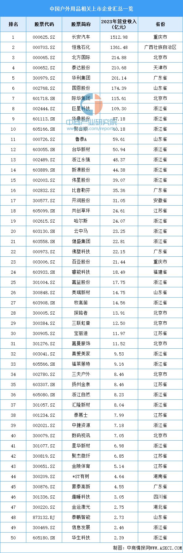2024年中国户外用品产业链图谱研究分析(附产业链全景图)(图15)