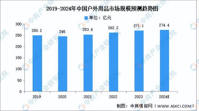 2024年中国户外用品产业链图谱研究分析(附产业链全景图)(图11)