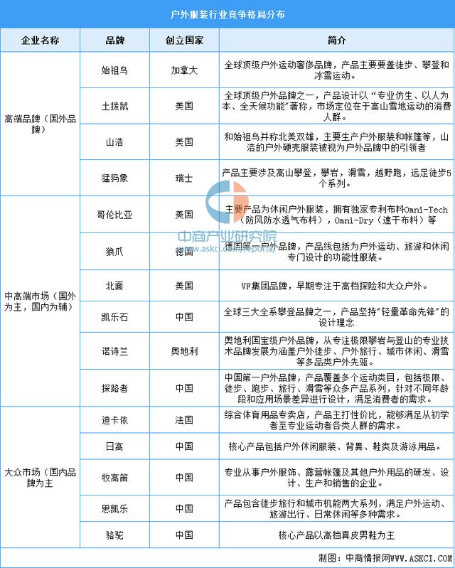 2024年中国户外用品产业链图谱研究分析(附产业链全景图)(图13)
