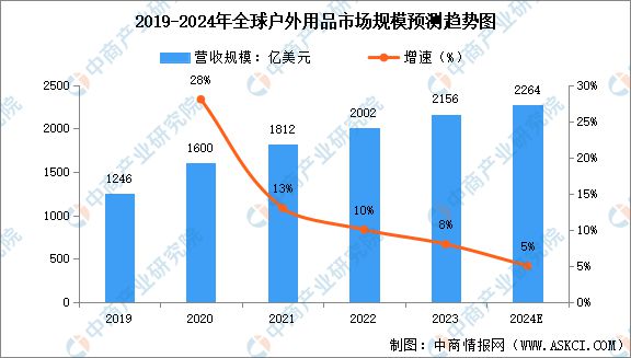 2024年中国户外用品产业链图谱研究分析(附产业链全景图)(图10)