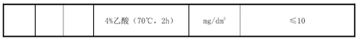 2024年浙江省台州市黄岩区塑料饮水杯和冰箱收纳盒比较试验分析报告(图4)