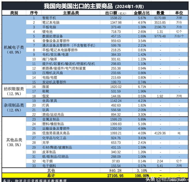 美国十大贸易伙伴变化：中美贸易摩擦下墨西哥与加拿大的分野！(图1)