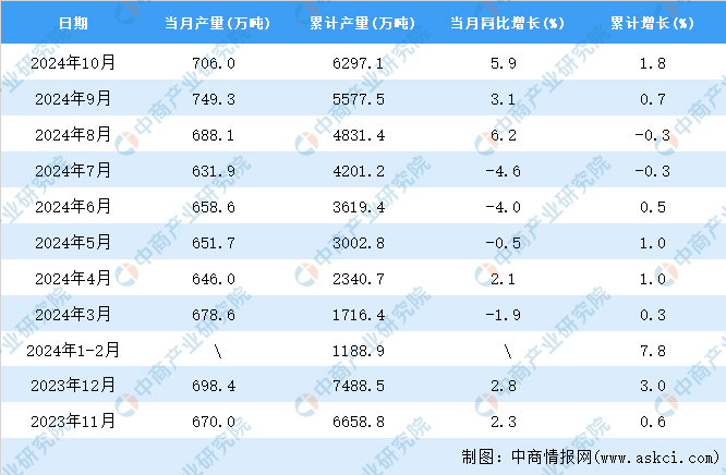 2024年10月全国塑料制品产量数据统计分析(图2)