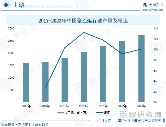 2025年中国塑料薄膜行业政策汇总、产业链、发展现状及竞争格局分析：行业在包装领域需求巨大可降解塑料薄膜将成为未来发展趋势[图](图4)