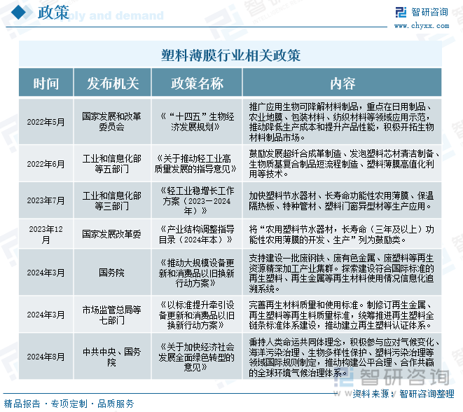 2025年中国塑料薄膜行业政策汇总、产业链、发展现状及竞争格局分析：行业在包装领域需求巨大可降解塑料薄膜将成为未来发展趋势[图](图2)