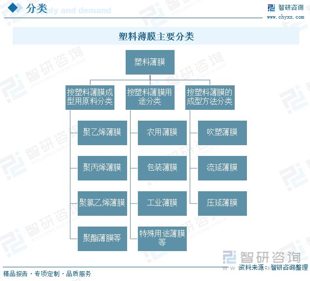 2025年中国塑料薄膜行业政策汇总、产业链、发展现状及竞争格局分析：行业在包装领域需求巨大可降解塑料薄膜将成为未来发展趋势[图](图1)