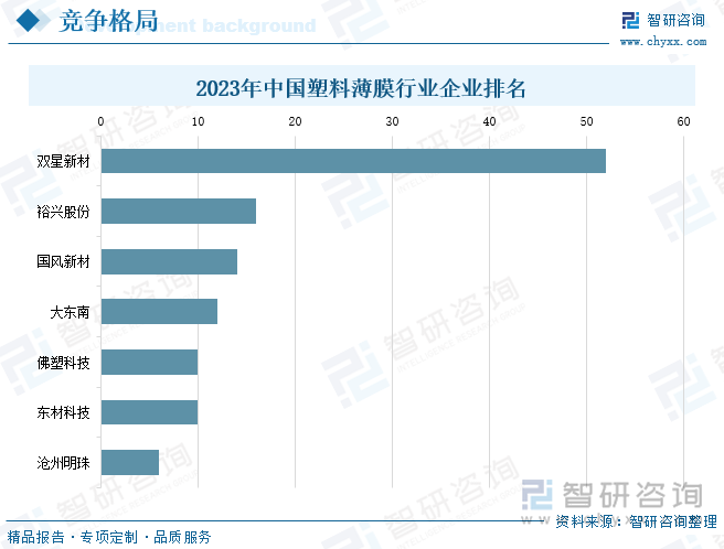 2025年中国塑料薄膜行业政策汇总、产业链、发展现状及竞争格局分析：行业在包装领域需求巨大可降解塑料薄膜将成为未来发展趋势[图](图7)